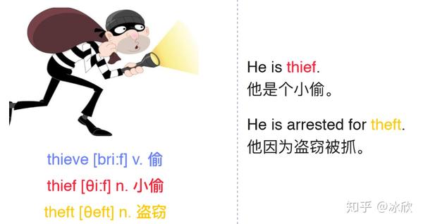 thieve 图片更正:音标为[θi:v]