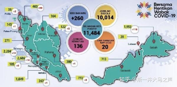 新马泰疫情报告10月1日～马来西亚暴增260例