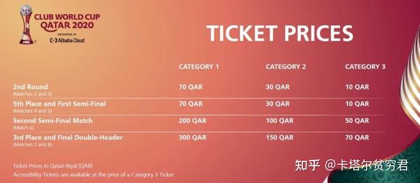 怎么买足球比赛门票 卡塔尔2020世俱杯FIFA CLUB WORLD CUP 2020™指南!