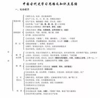 中国古代文学思维导图/笔记