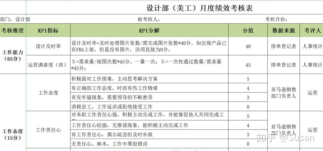 亚马逊运营人员怎样做绩效考核