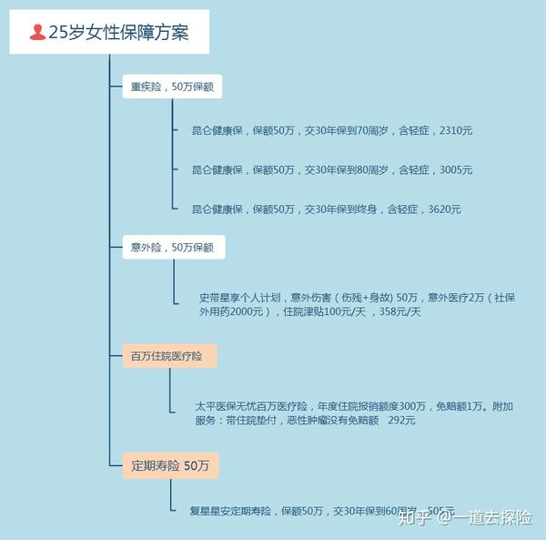 意外险报销要医疗消费总清单不
