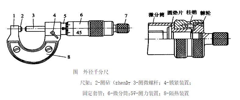 目的:为规范质量检验人员正确地使用公法线千分尺,测量准确结果,使