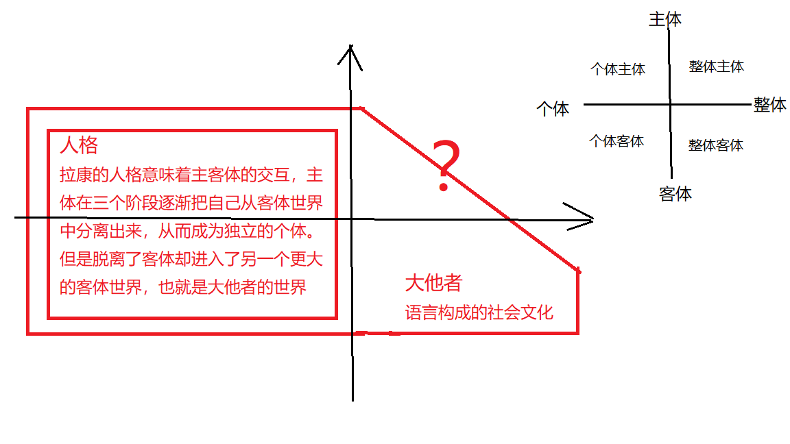 结构主义精神分析拉康