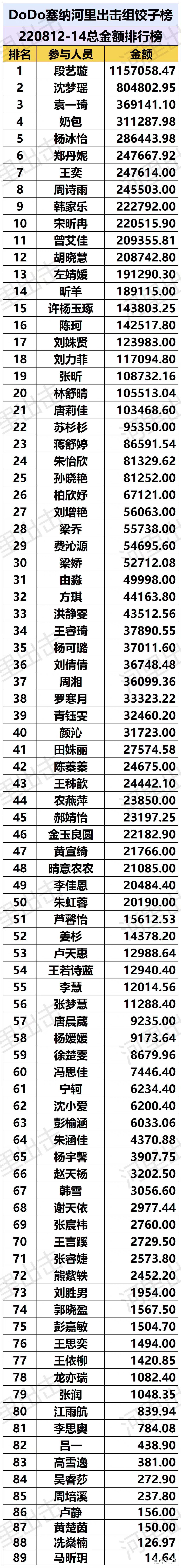 如何看待snh48group年度青春盛典人气总决选中报排名