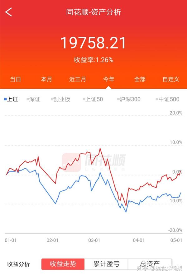 2020年4月股票投资月报