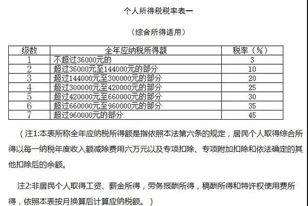 劳务报酬个人所得税,到底怎么算?