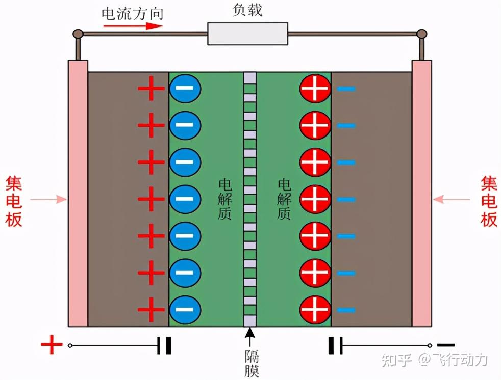 新能源汽车超级电容器