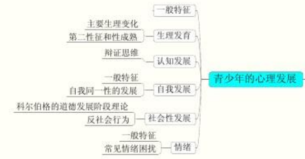 学习发展心理学思维导图(值得收藏)