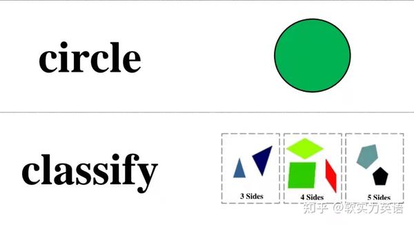 例如:正方形(square),长方形(rectangle),菱形(diamond),梯形