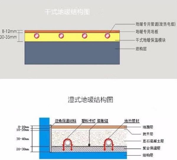 干式地暖可以铺纯实木地板吗