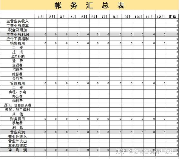 看了新来的财务主管做的这套内账系统老板再也没说过报表看不懂