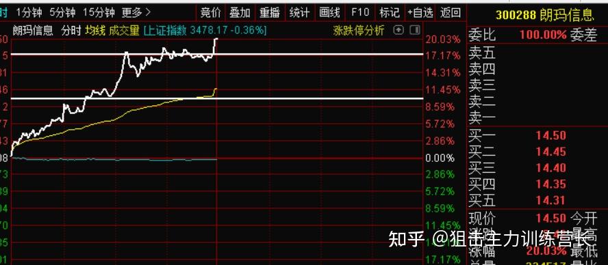 狙击主力221股票期货早盘直播回放和总结1早上直播中按照早盘选股训练
