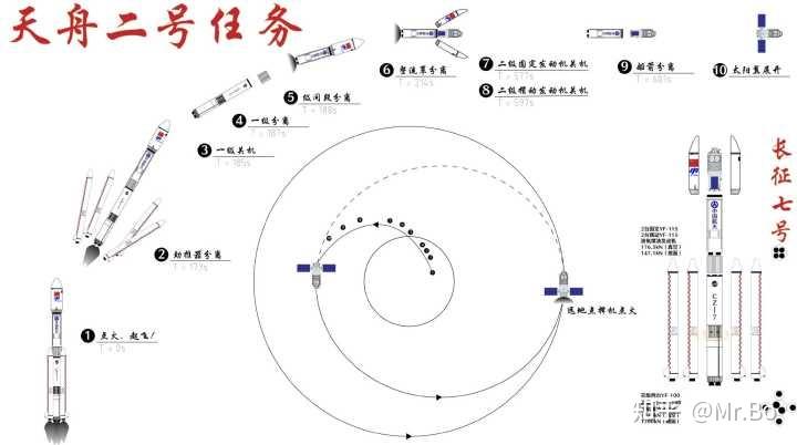 不到半小时,静候佳音除此之外,天舟货运飞船还有一