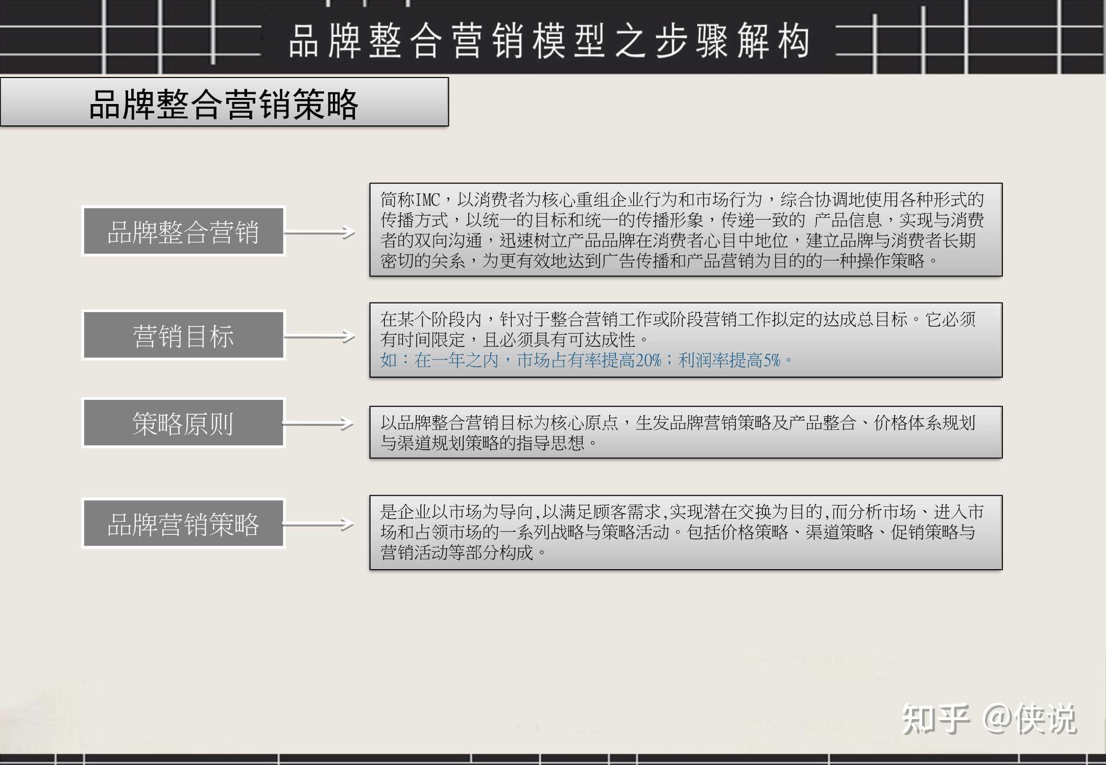 经典!品牌整合营销工具箱(PDF) 经典!品牌整合营销工具箱(PDF)