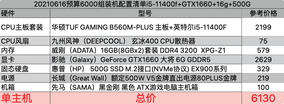 618装机指南之预算6000左右高性价比组装机台式电脑/游戏主机配置清单