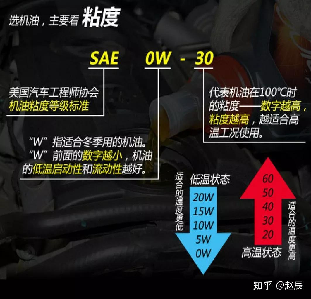 汽车机油怎么选择为好