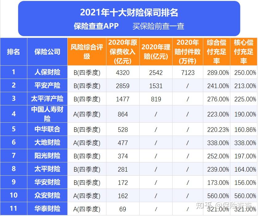 中国十大车险保险公司排名2021最新