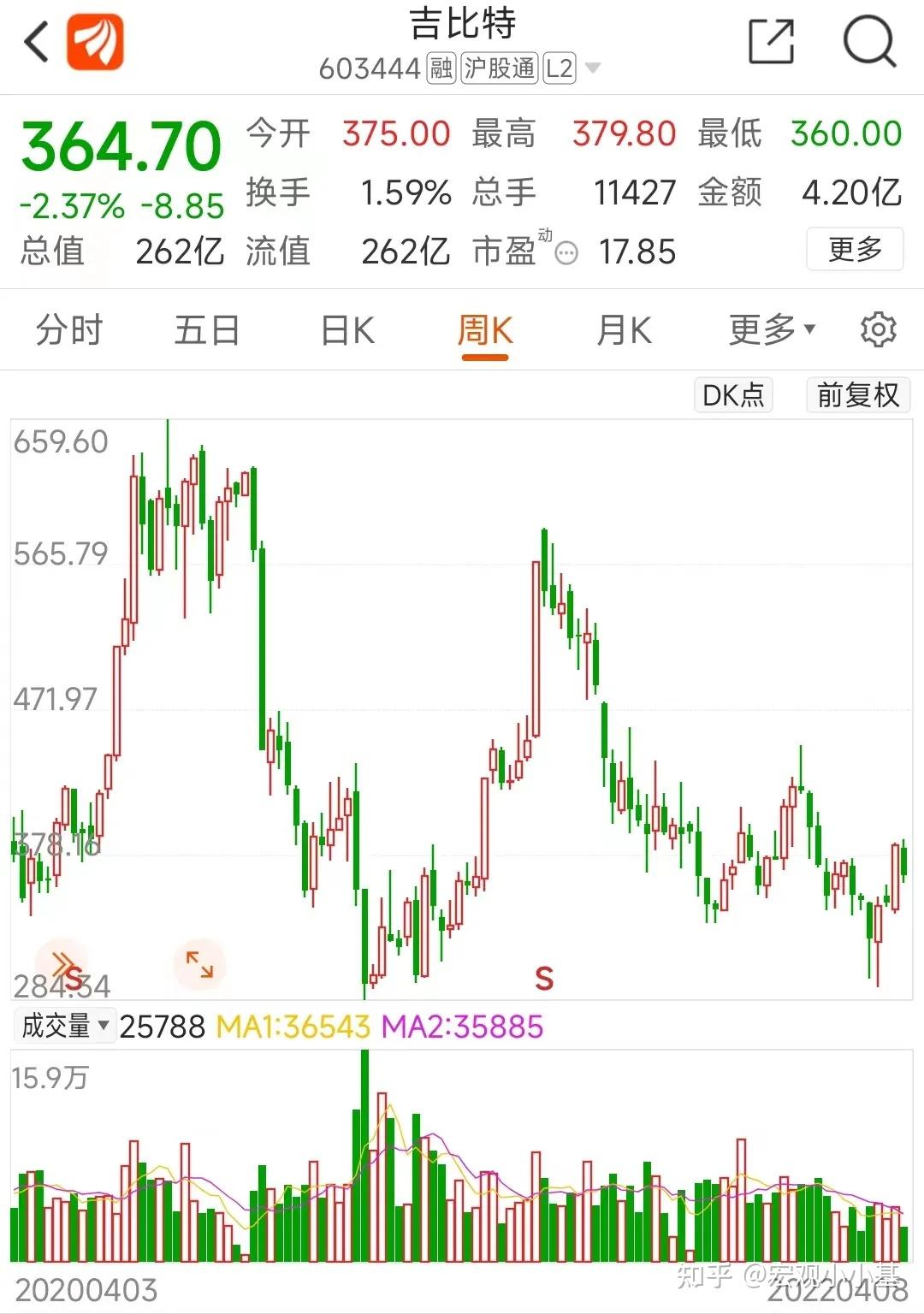 堪比茅台10派160元2022高分红潜力股名单