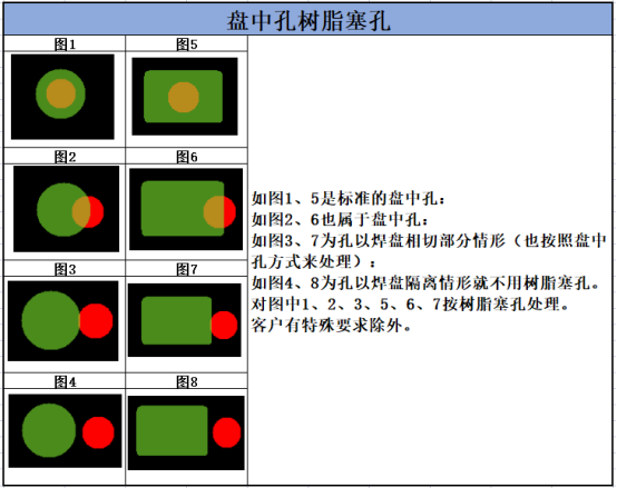 树脂塞孔有哪些优缺点及应用 知乎