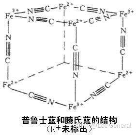 为了让所有人看懂,我简单解释一下 随便找了个普鲁士蓝的晶胞图