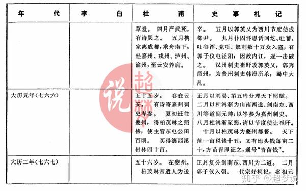 【超梦说】李白杜甫年表对照你感悟到了什么?