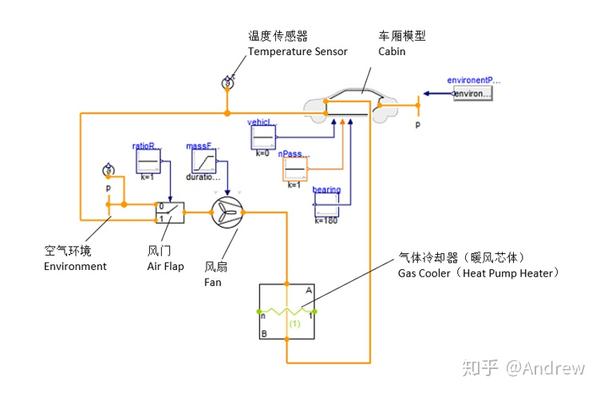 汽车通风系统