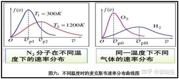 2.2,黑体(固体)中的分子热运动速度也应类似于麦克斯韦速度分布律