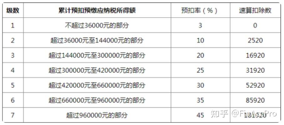 个人所得税中奖金应如何计算