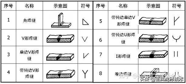 钣金图纸中的各种焊接符号