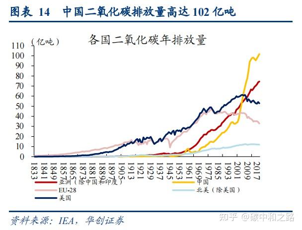 碳二氧化碳二氧化碳当量温室气体碳排放碳足迹碳预算总量碳达峰碳中和