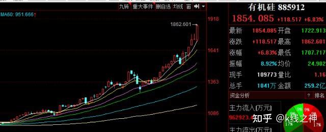 股票日报(第134期):权重板块发力带动指数突破生命线