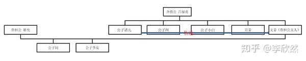 结盟郑国,威服杞国,联姻齐国,鲁桓公办妥这些事,鲁国享受了几