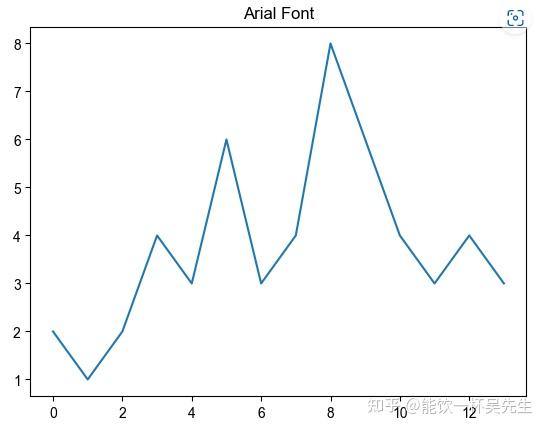 Linux Matplotlib Add Arial Font