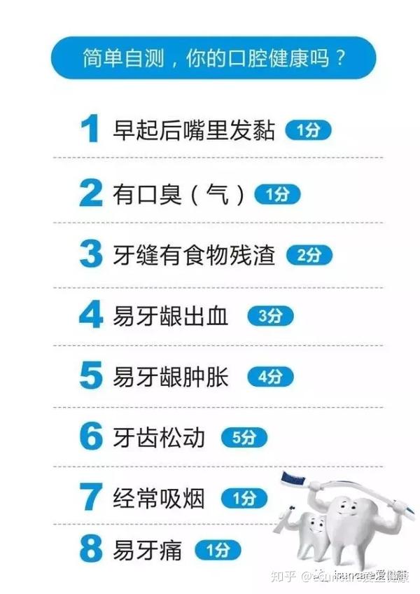 重要性还有很多——   美国一项研究显示,严重的牙菌斑,口腔细菌问题