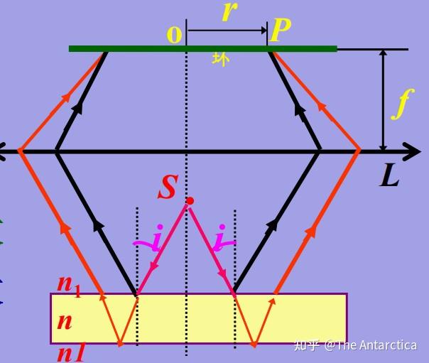 Amplitude Splitting