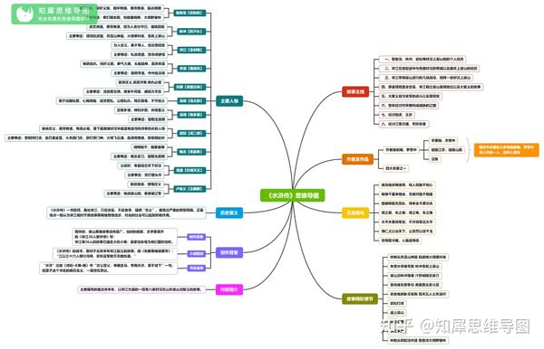 中考常考十一部名著思维导图,必考知识点一图扫清!