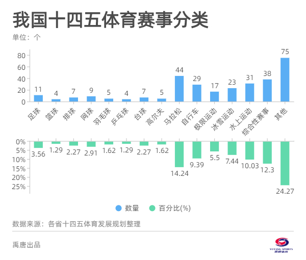 目前中国体育营销行业现状如何