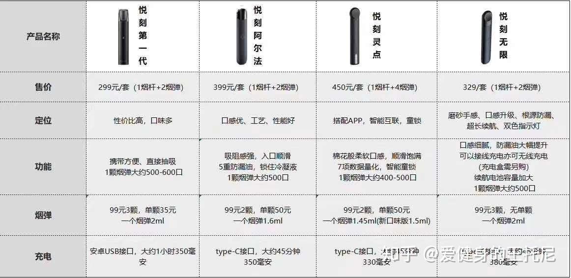 悦刻四代产品介绍悦刻四代价格