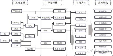 化繁为简一文看懂化工产业链