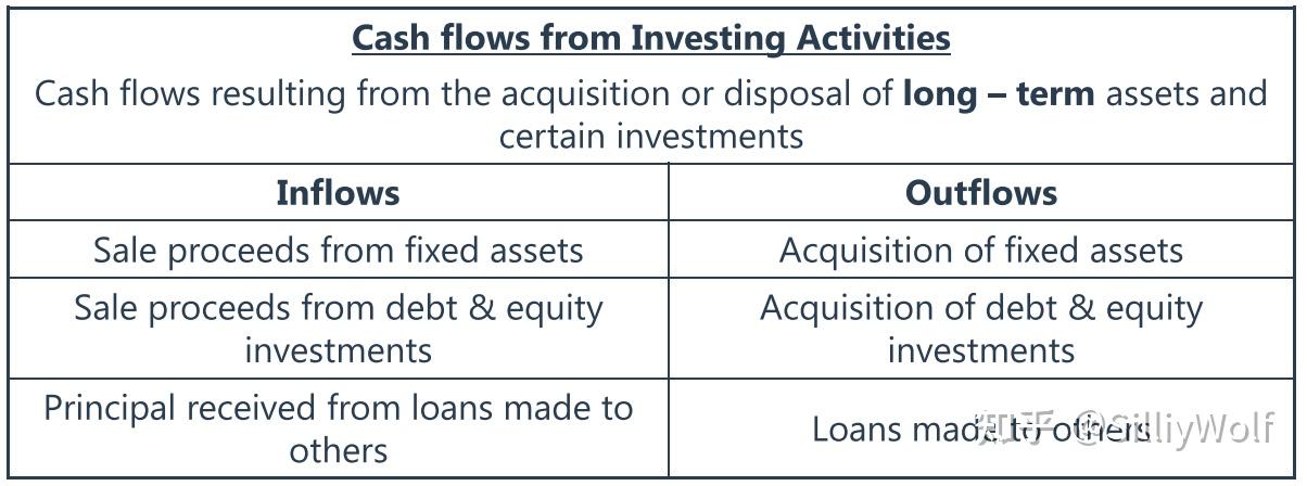 财报:cash flow