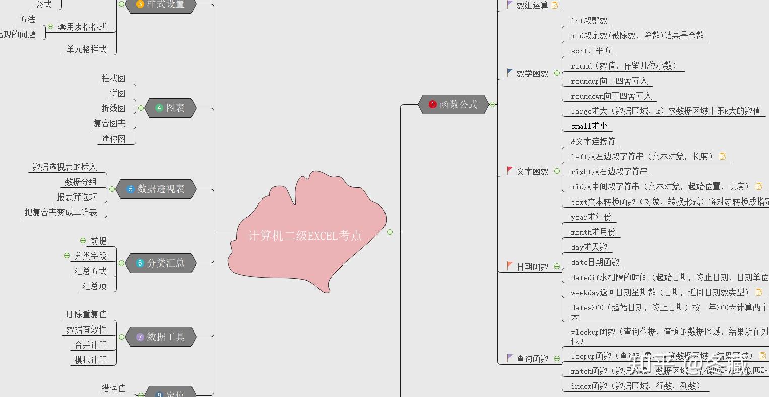 计算机二级考前1个月这样学,轻松考过