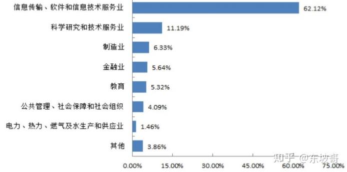 市面最全电子科技大学航空航天学院招生录取就业考研分析电子信息