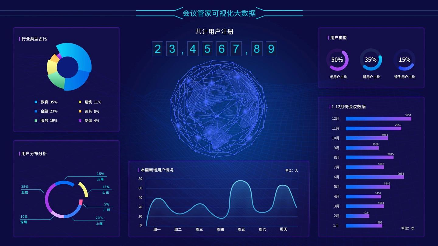 什么是大屏数据可视化