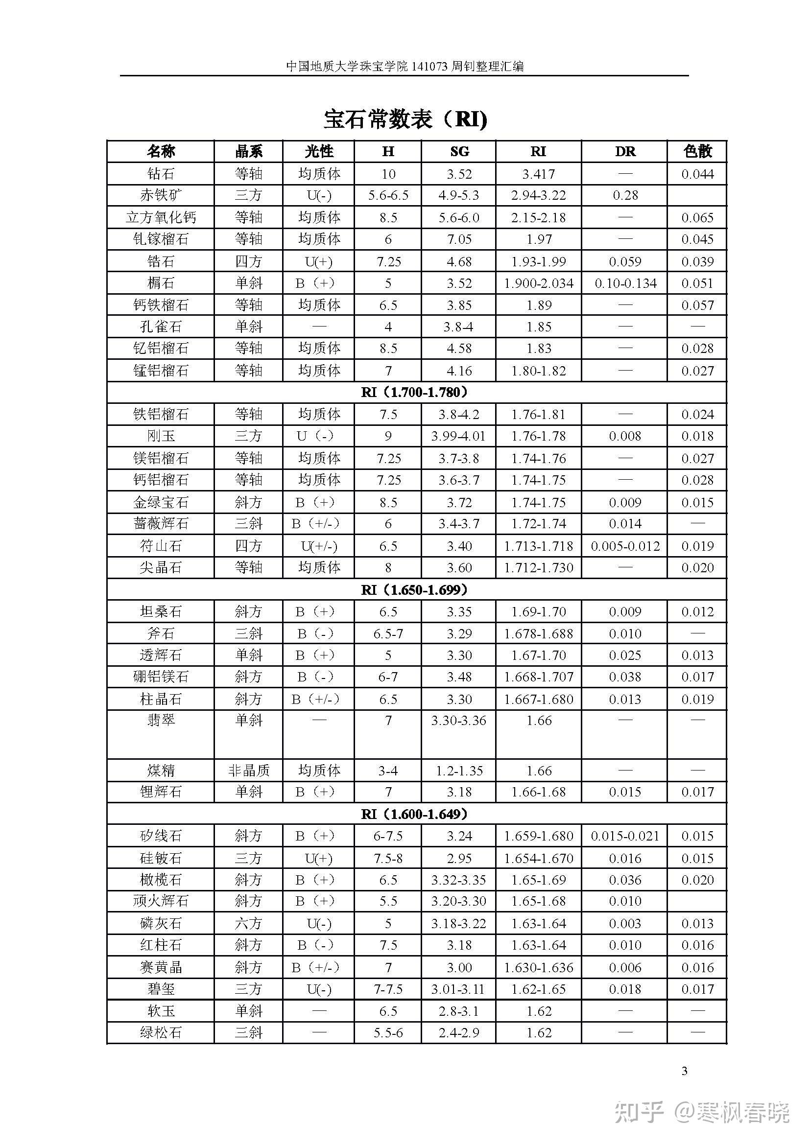 折射率161是什么宝石