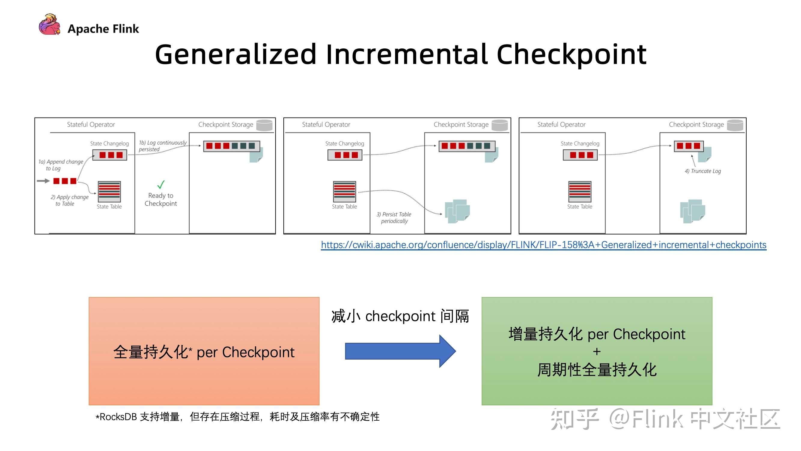 三,checkpoint 机制