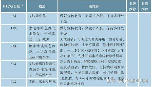 放射性食管炎,放射性心脏损伤,放射性皮肤损伤,放射性