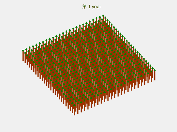 matlab 笔记 3:matlab画图3-gif|avi