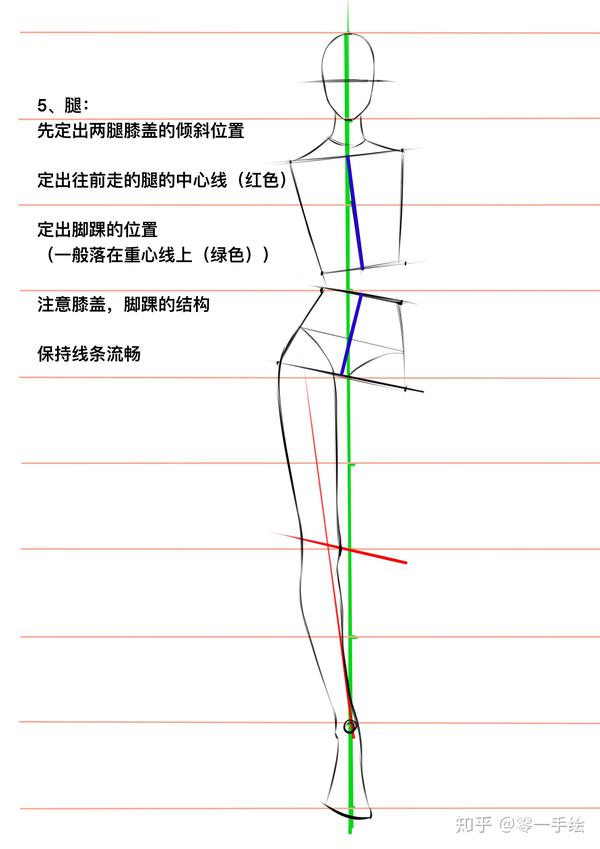 超详细讲解时装画人体动态走姿