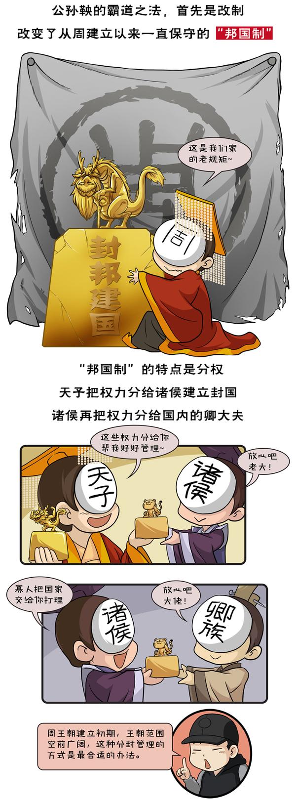 第34话 商鞅变法:秦并天下的霸王之道